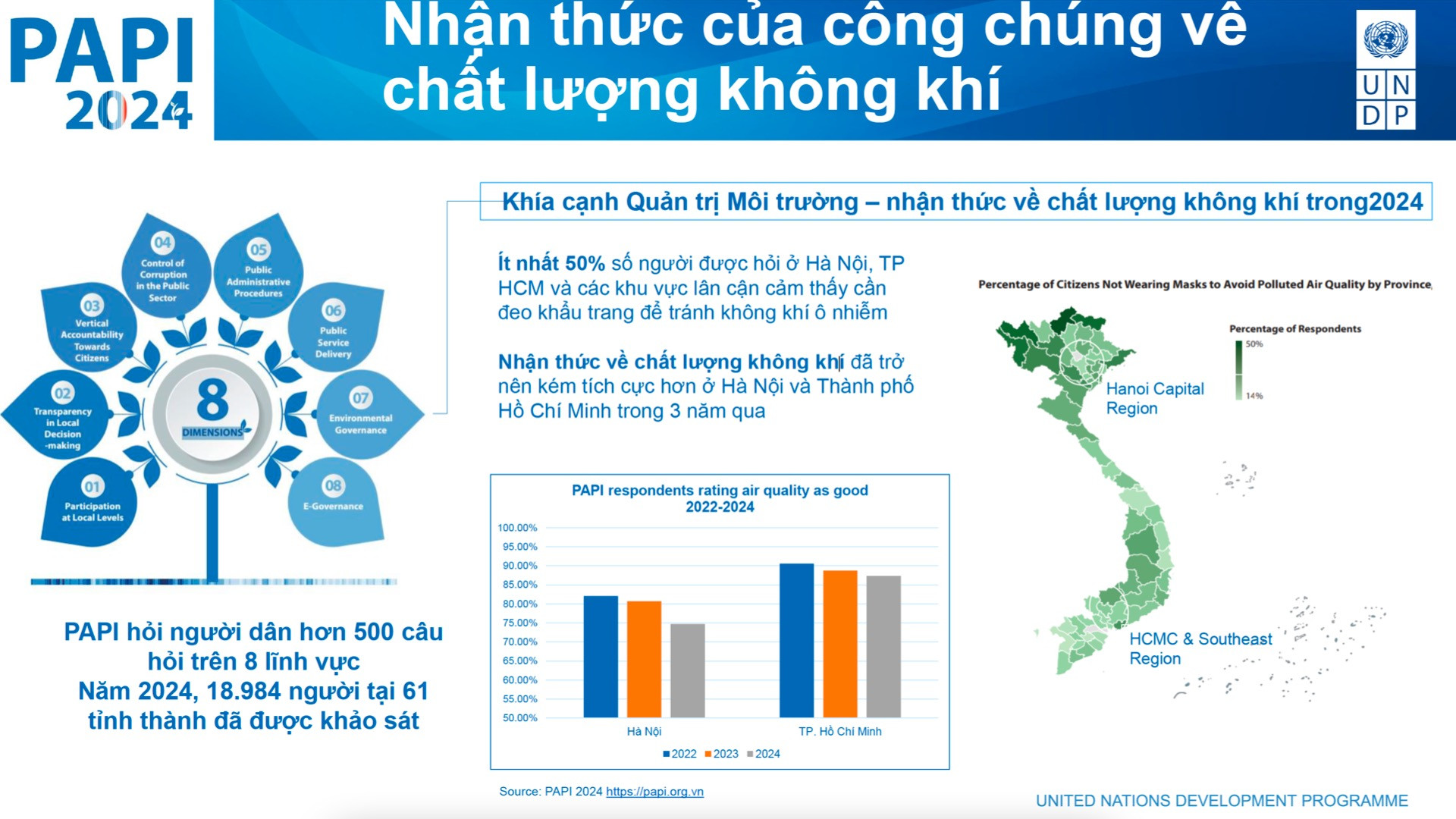 Slide được các chuyên gia UNDP trình chiếu tại sự kiện.