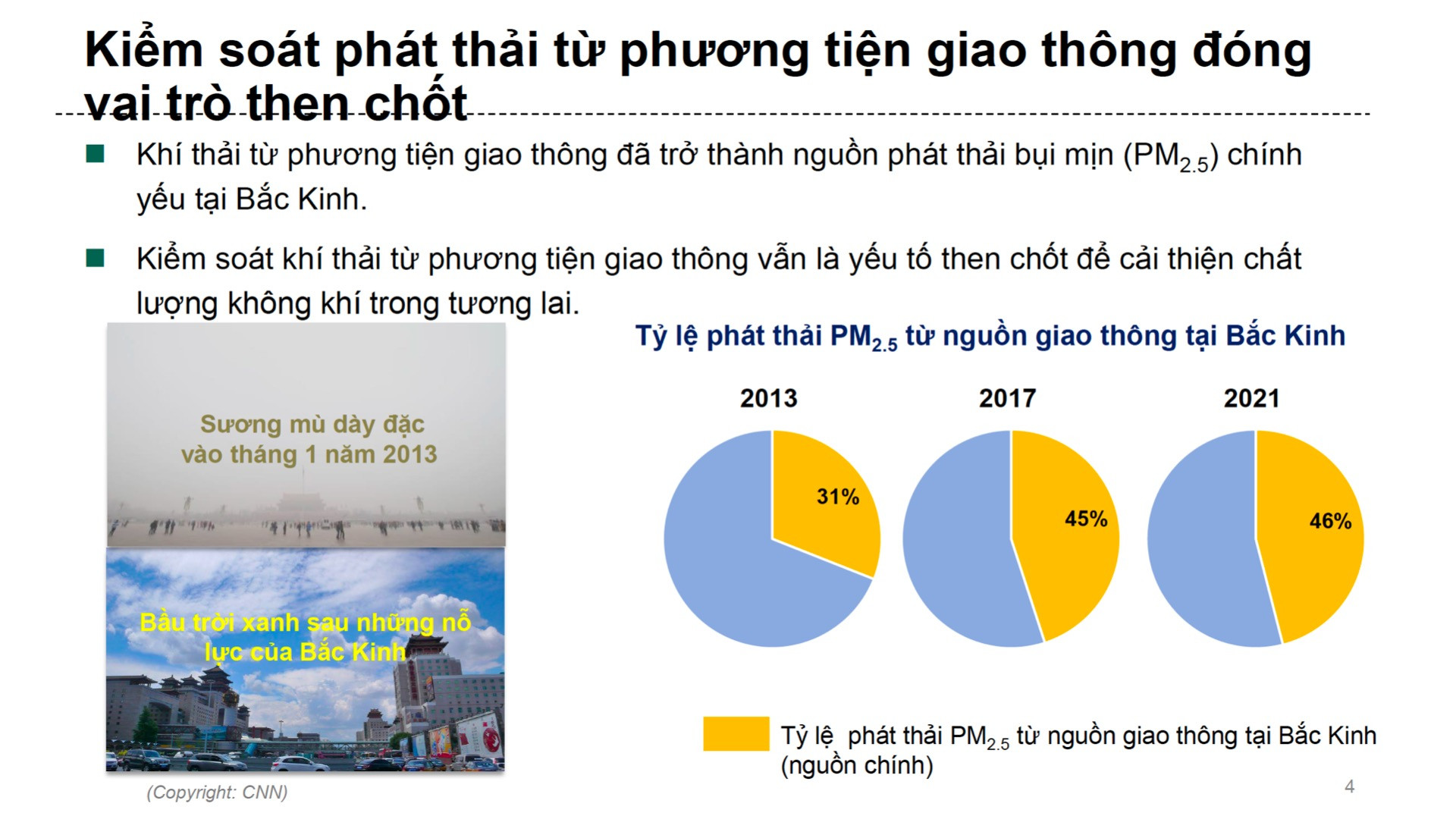 Slide được trình chiếu tại sự kiện về mô hình Bắc Kinh kiểm soát ô nhiễm không khí tại nguồn.