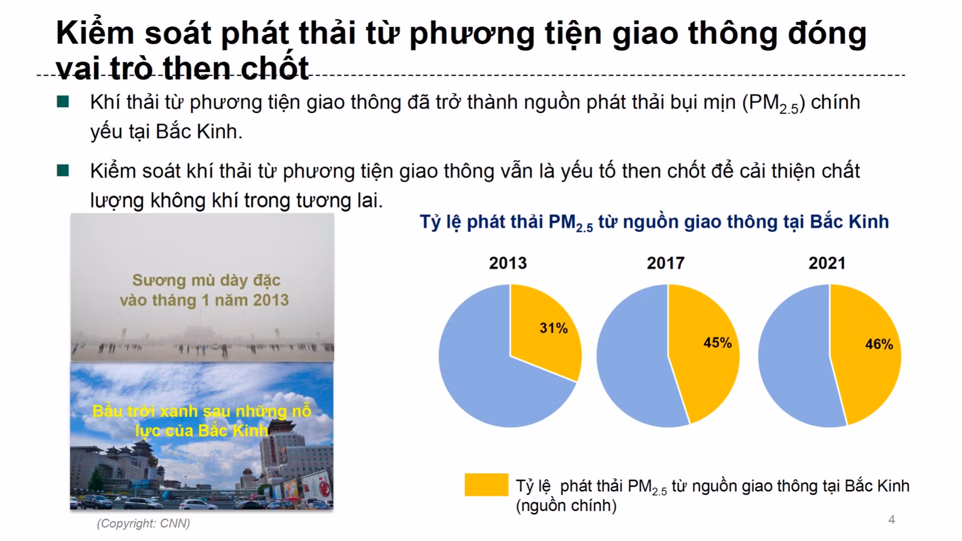 Slide được trình chiếu tại sự kiện về mô hình Bắc Kinh kiểm soát ô nhiễm không khí tại nguồn.