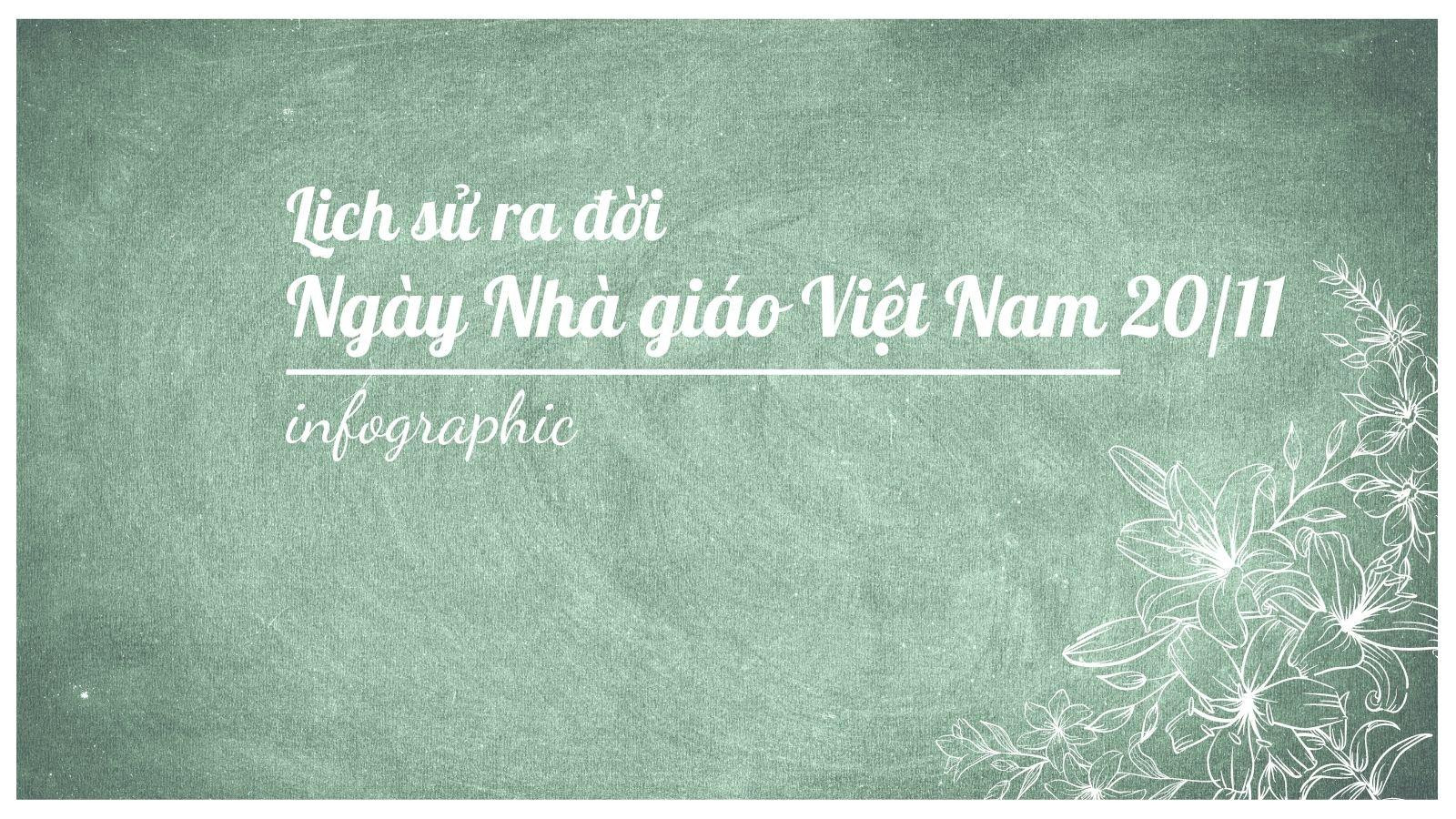 Lịch sử ra đời Ngày Nhà giáo Việt Nam