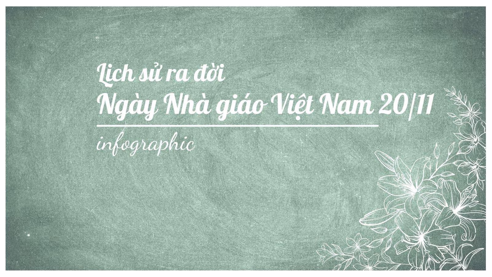 Lịch sử ra đời Ngày Nhà giáo Việt Nam