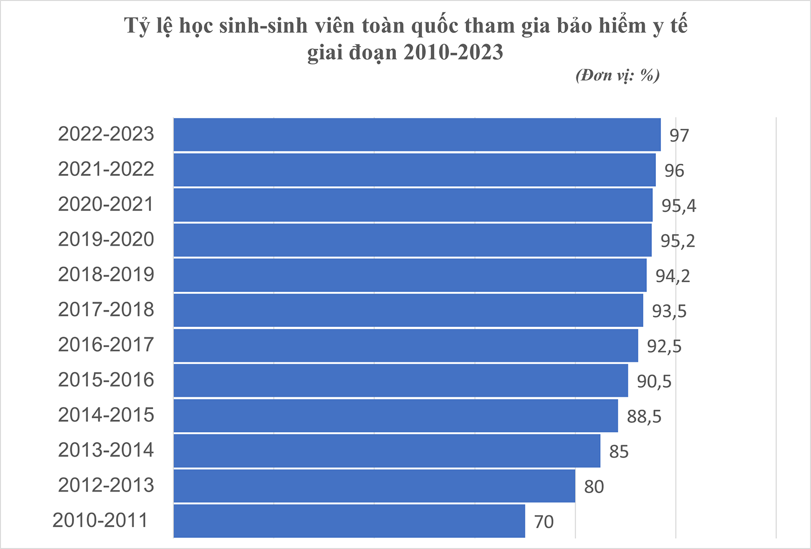 Nguồn: Bảo hiểm xã hội Việt Nam.