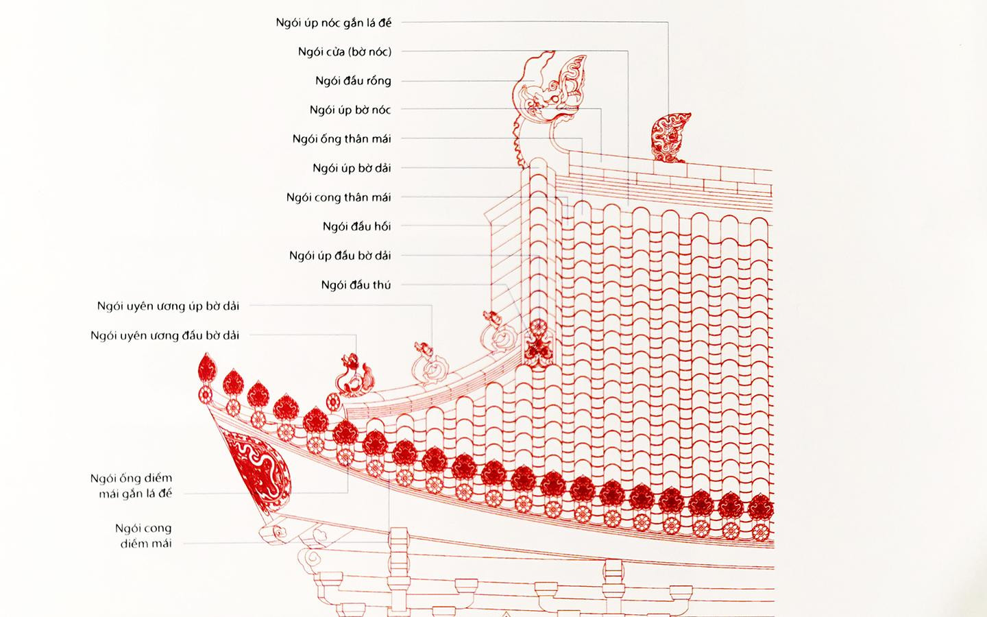 “Lầu son gác tía” Hoàng thành Thăng Long 1000 năm trước qua hình ảnh 3D -3