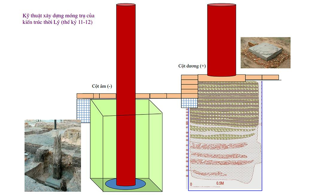 “Lầu son gác tía” Hoàng thành Thăng Long 1000 năm trước qua hình ảnh 3D -0