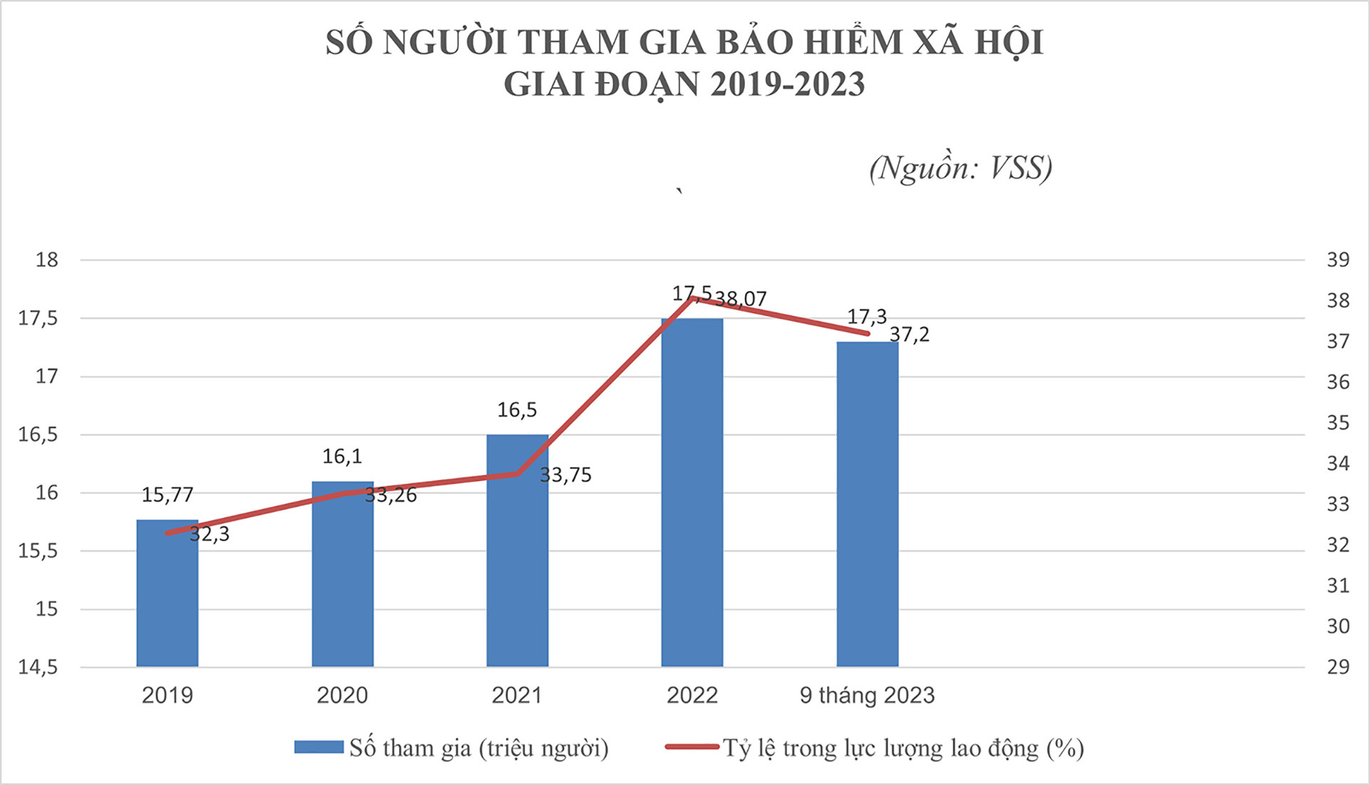 Đồ họa: Ngân Anh. Đồ họa: Ngân Anh.