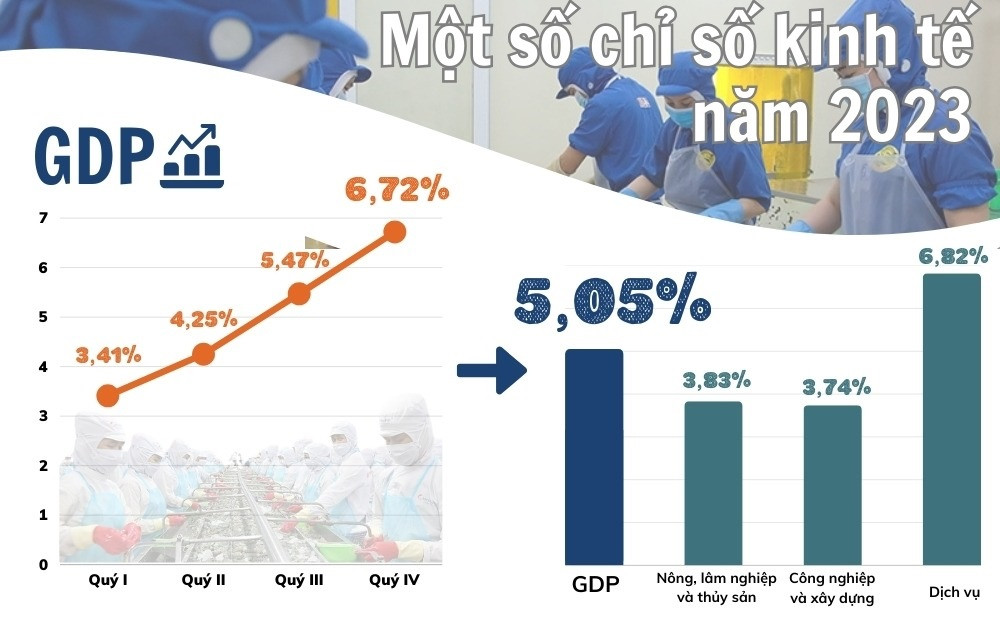 (Nguồn: Tổng cục Thống kê)
