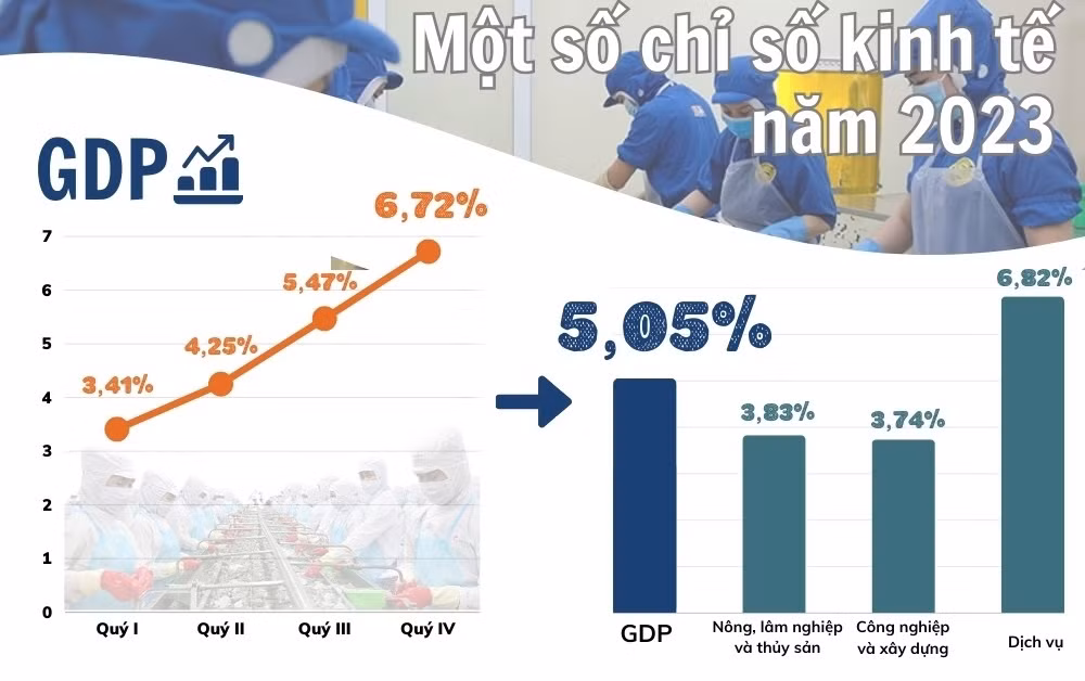 (Nguồn: Tổng cục Thống kê)