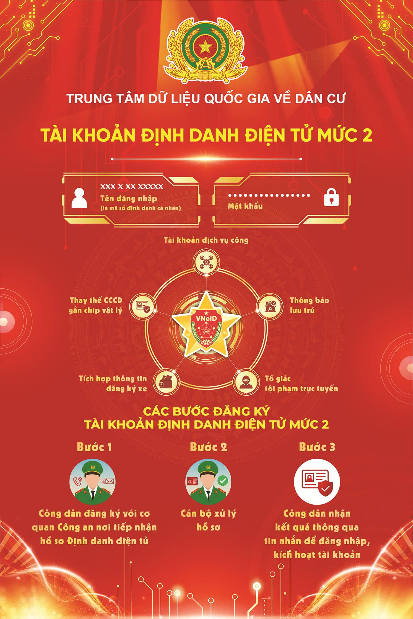 Việt Nam Chính thức trở thành nước có định danh điện tử quốc gia ảnh 1