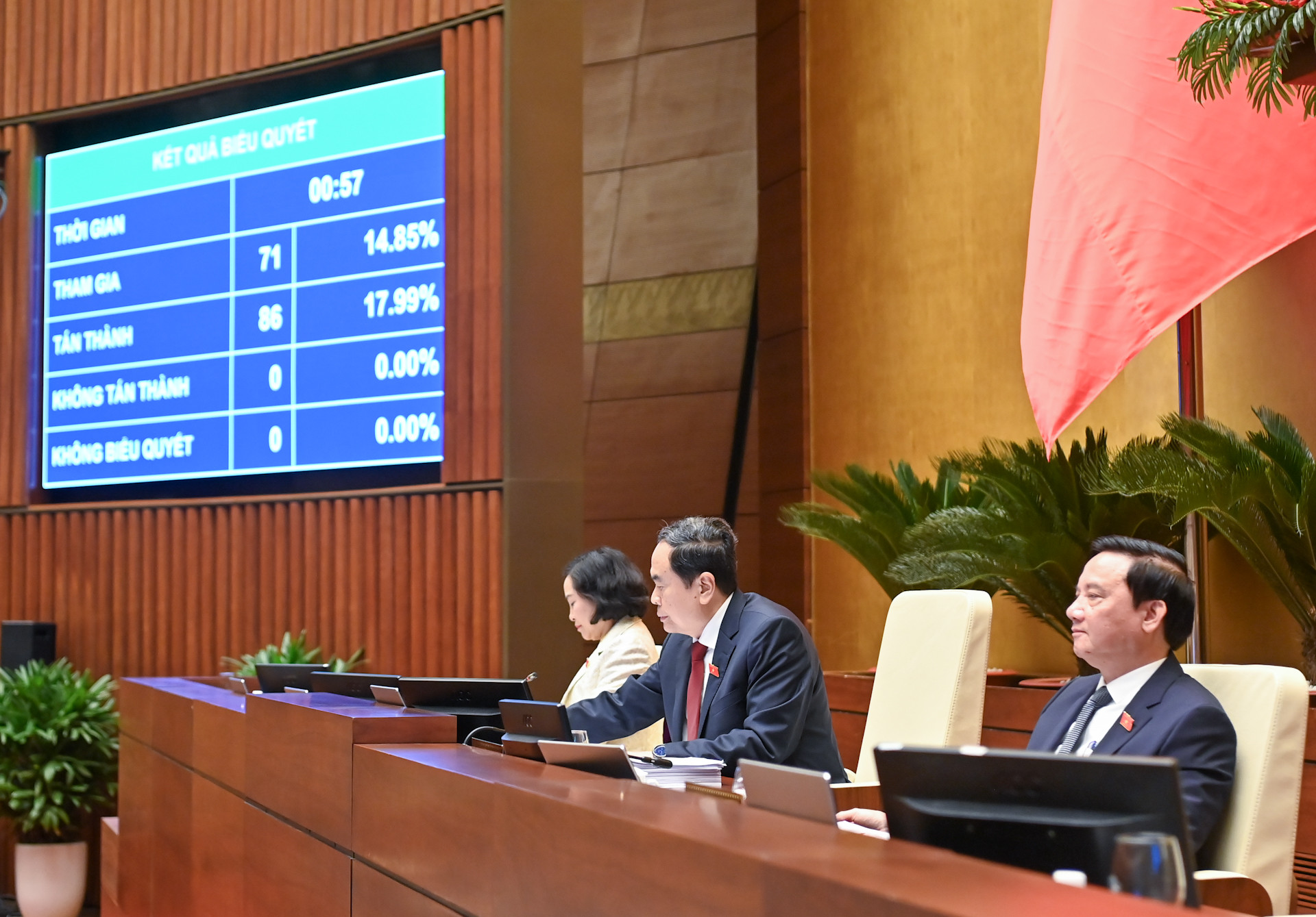 Chủ tịch Quốc hội Trần Thanh Mẫn và các Phó Chủ tịch Quốc hội biểu quyết thông qua Nghị quyết.