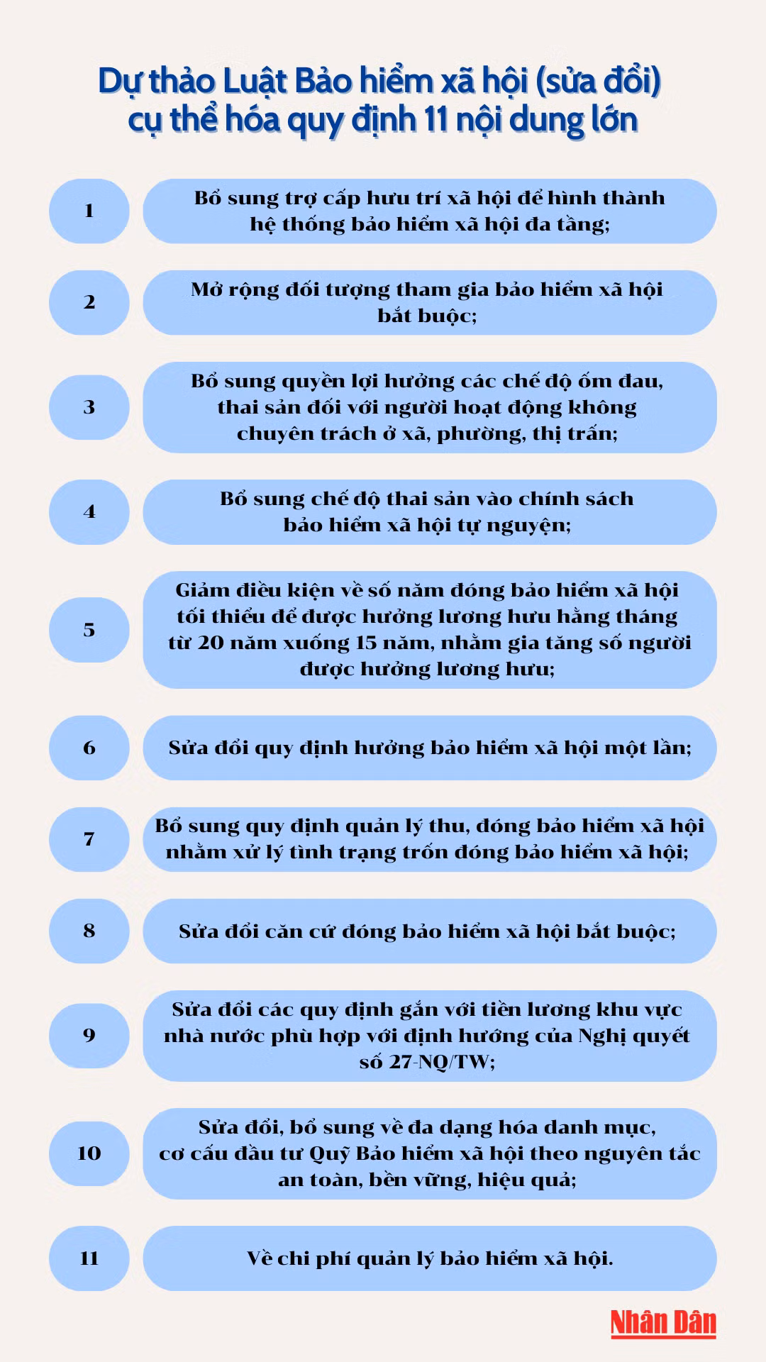 Đồ họa: Phùng Trang