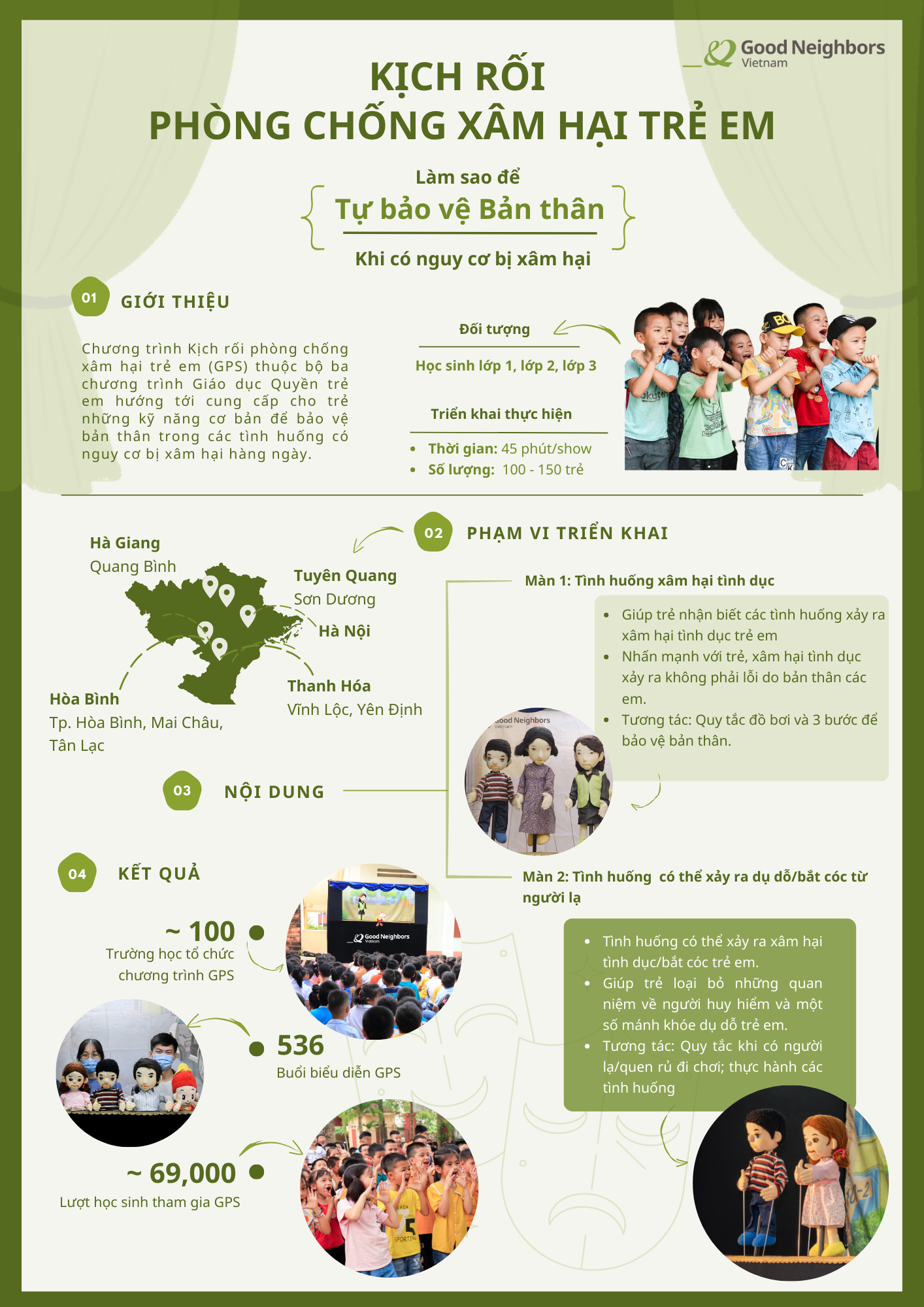 Những kết quả đạt được trong hành trình bền bỉ kéo dài gần 10 năm... (Ảnh: GNI)