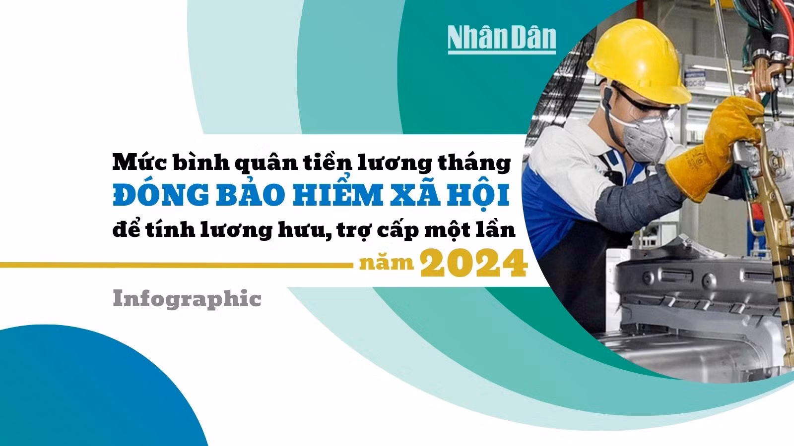 [Infographic] Mức bình quân tiền lương tháng đóng bảo hiểm xã hội để tính lương hưu, trợ cấp một lần năm 2024