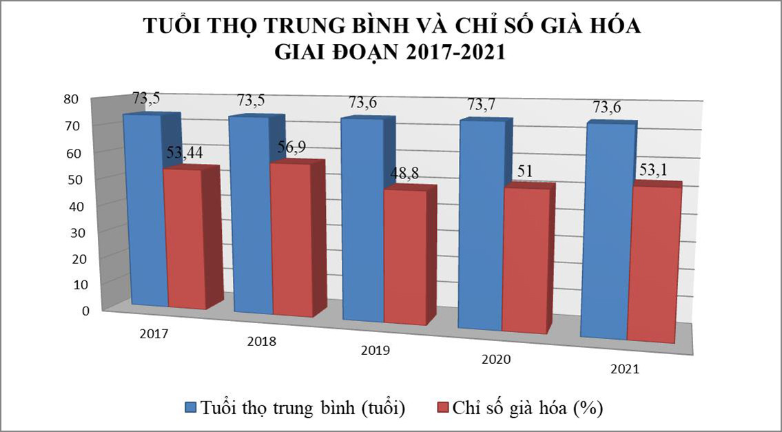 Nguồn: Tổng cục Thống kê. (Ảnh: Ngân Anh) Nguồn: Tổng cục Thống kê. (Ảnh: Ngân Anh)