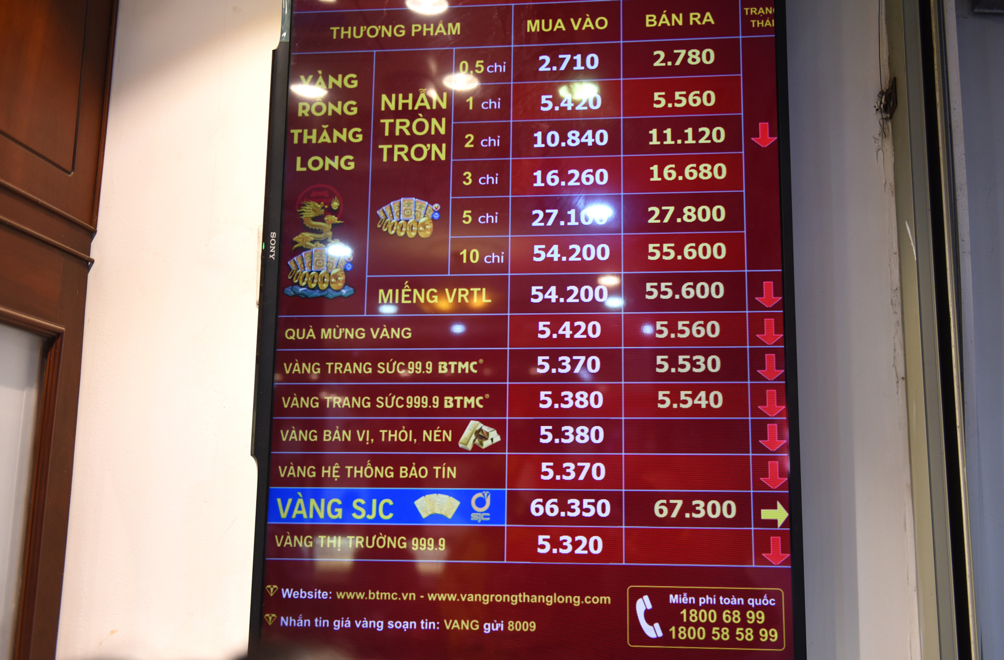 Đặc biệt, trong sáng sớm nay, giá kim loại quý trong nước tiếp đà giảm sâu về gần ngưỡng 67 triệu đồng/lượng. Giá vàng SJC tại thị trường Hà Nội được Công ty Vàng bạc đá quý Bảo Tín Minh Châu niêm yết ở mức 66,35-67,3 triệu đồng/lượng (mua vào-bán ra).Trong khi đó, giá nhẫn tròn trơn loại 1 chỉ tại đây có giá 5 triệu 560 nghìn đồng.