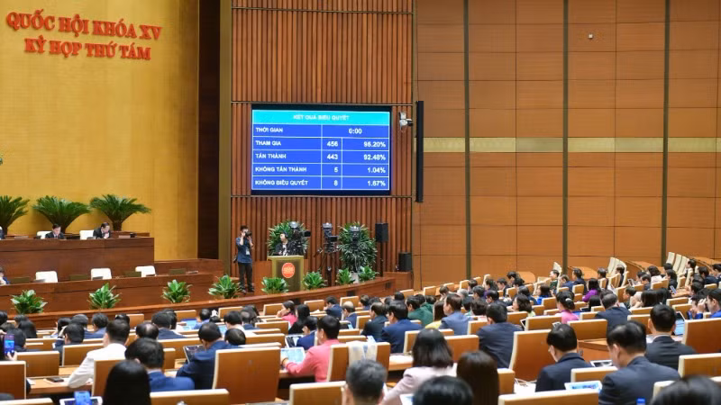 Tại kỳ họp thứ 8, Quốc hội khóa XV thông qua Luật Công đoàn (sửa đổi).