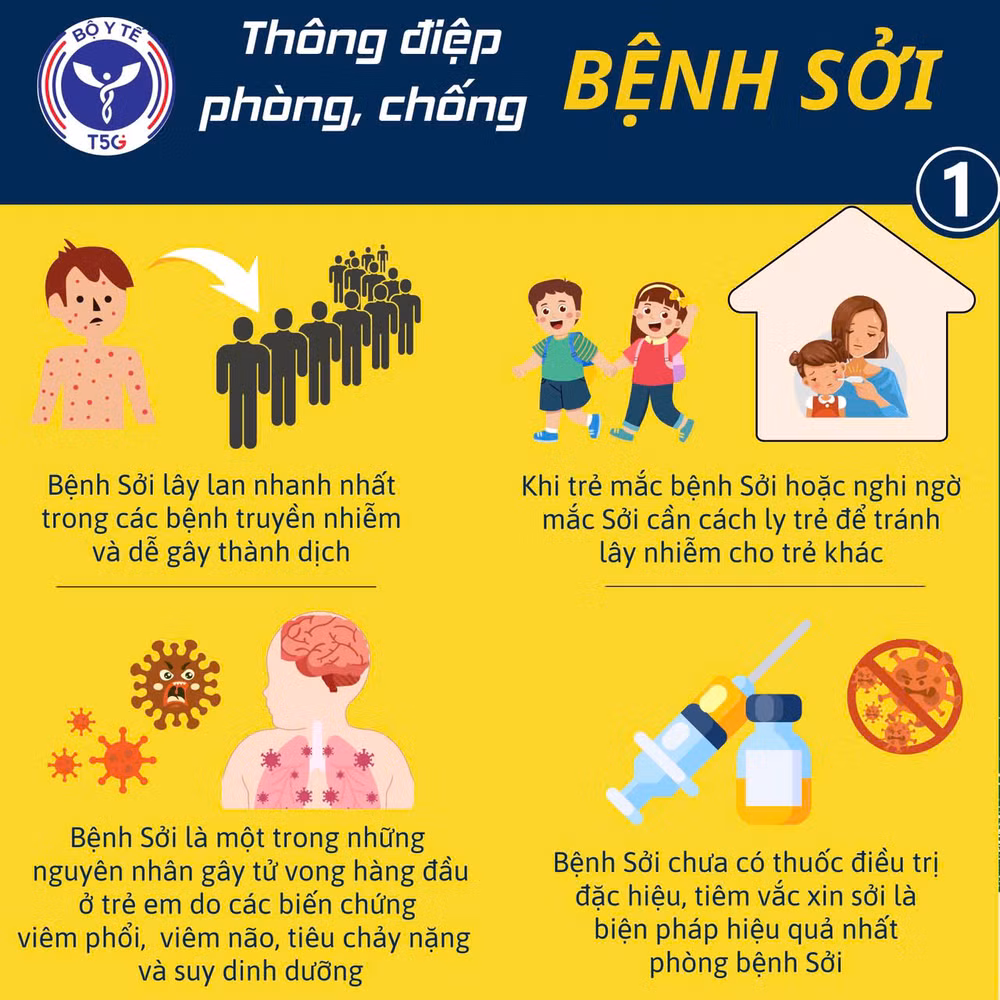 Bộ Y tế đưa ra thông điệp phòng, chống bệnh sởi.
