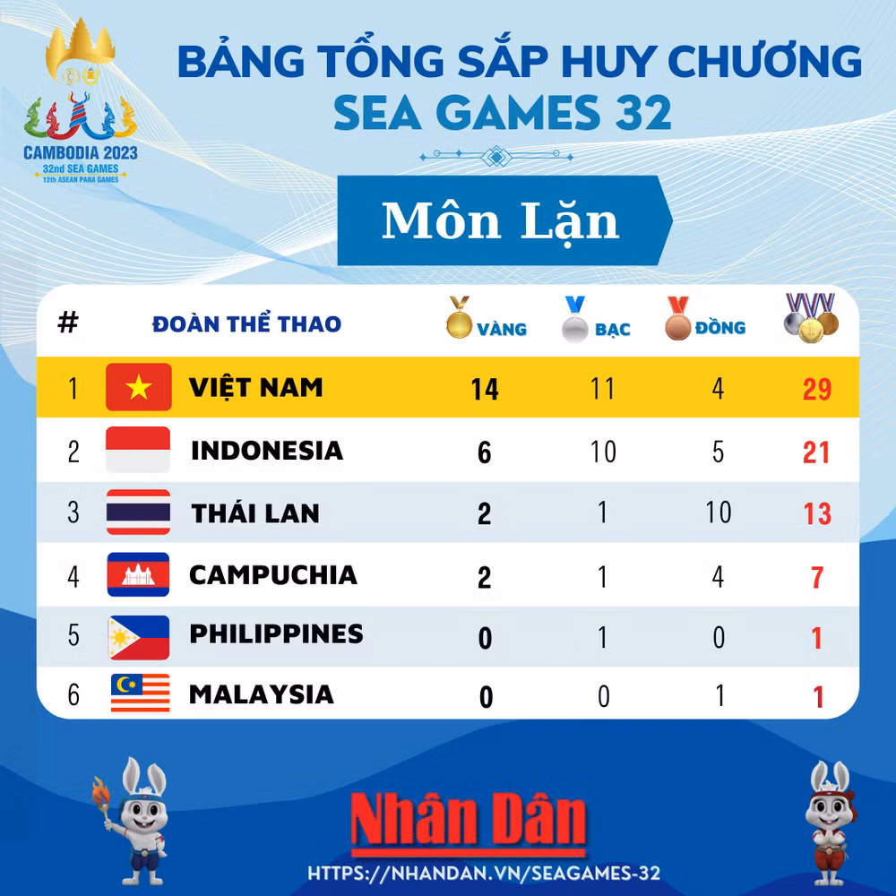 Đồ họa: TRUNG HƯNG