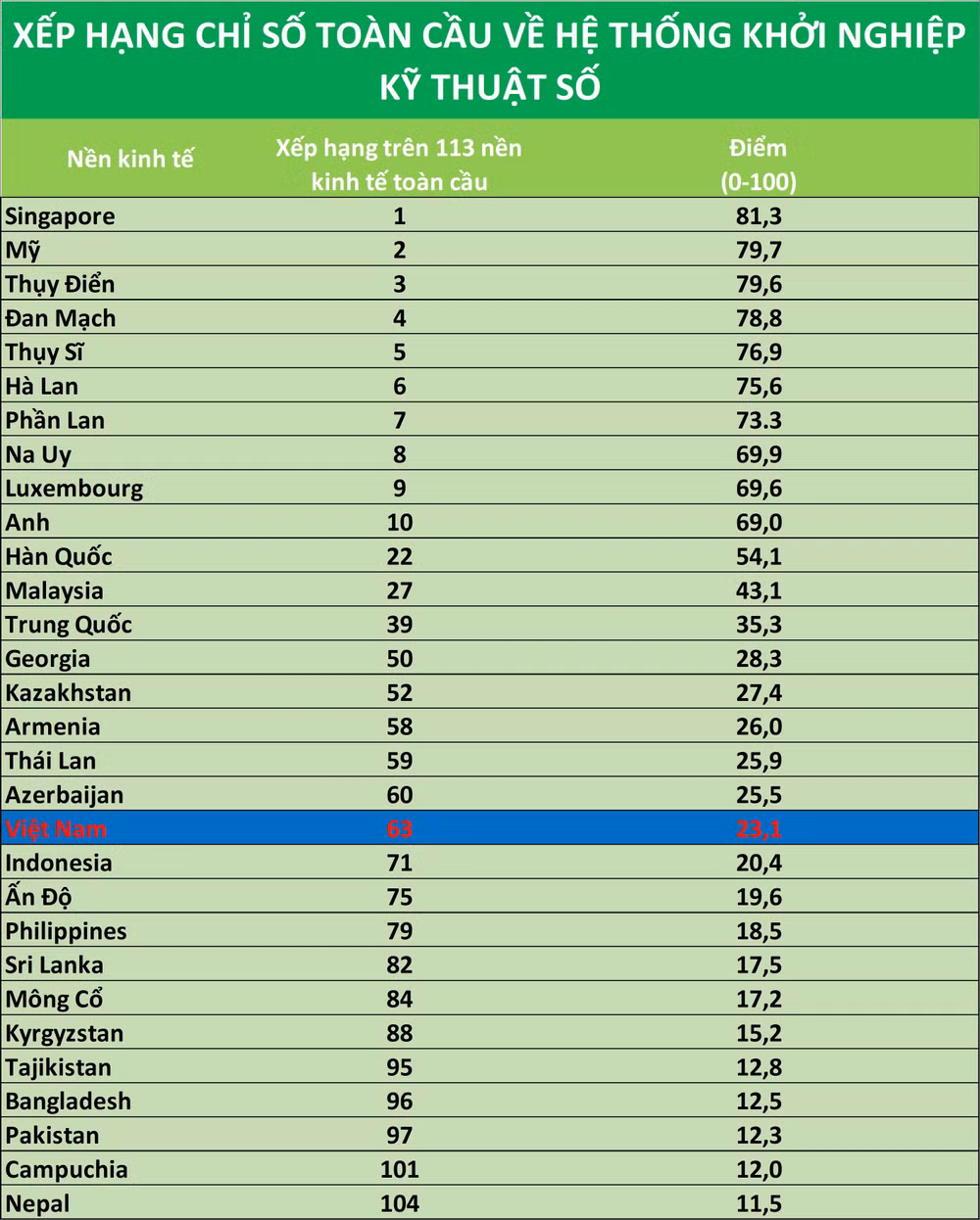Nguồn số liệu: Báo cáo "Cập nhật triển vọng phát triển châu Á 2022" của ADB