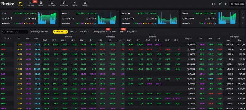 Phiên giao dịch ngày 11/4 ghi nhận đột phá về giá trị giao dịch khi đạt gần 40.500 tỷ đồng.