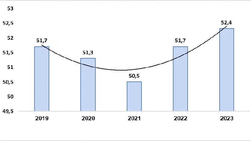 Lực lượng lao động giai đoạn 2019-2023 (Đơn vị: Triệu người) (Nguồn: GSO)