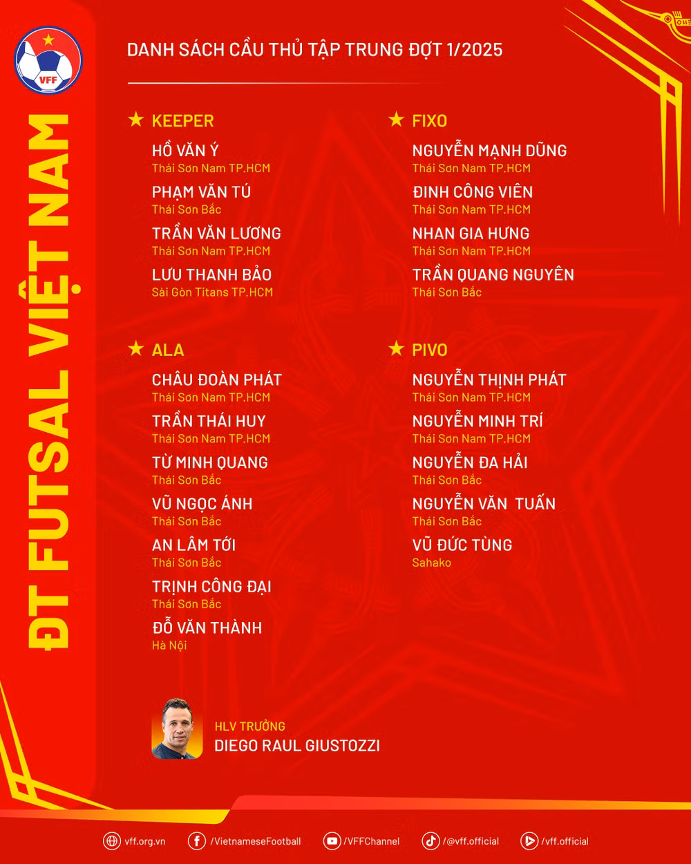 Danh sách cầu thủ futsal Việt Nam tập trung đợt 1 năm 2025. (Nguồn: VFF)