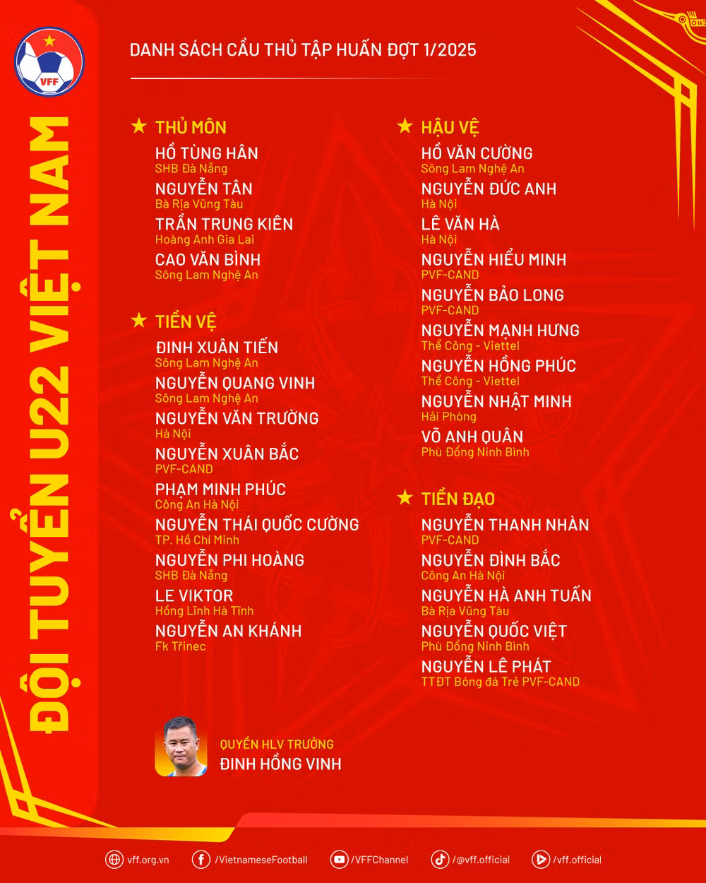 Danh sách 27 cầu thủ U22 Việt Nam được triệu tập. (Nguồn: VFF)