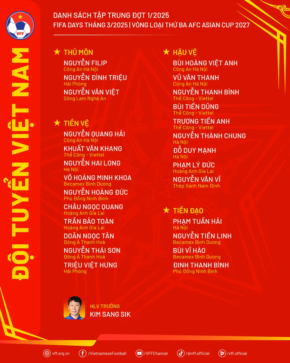 Danh sách 26 tuyển thủ Việt Nam tập trung dịp FIFA Days tháng 3/2025. (Nguồn: VFF)