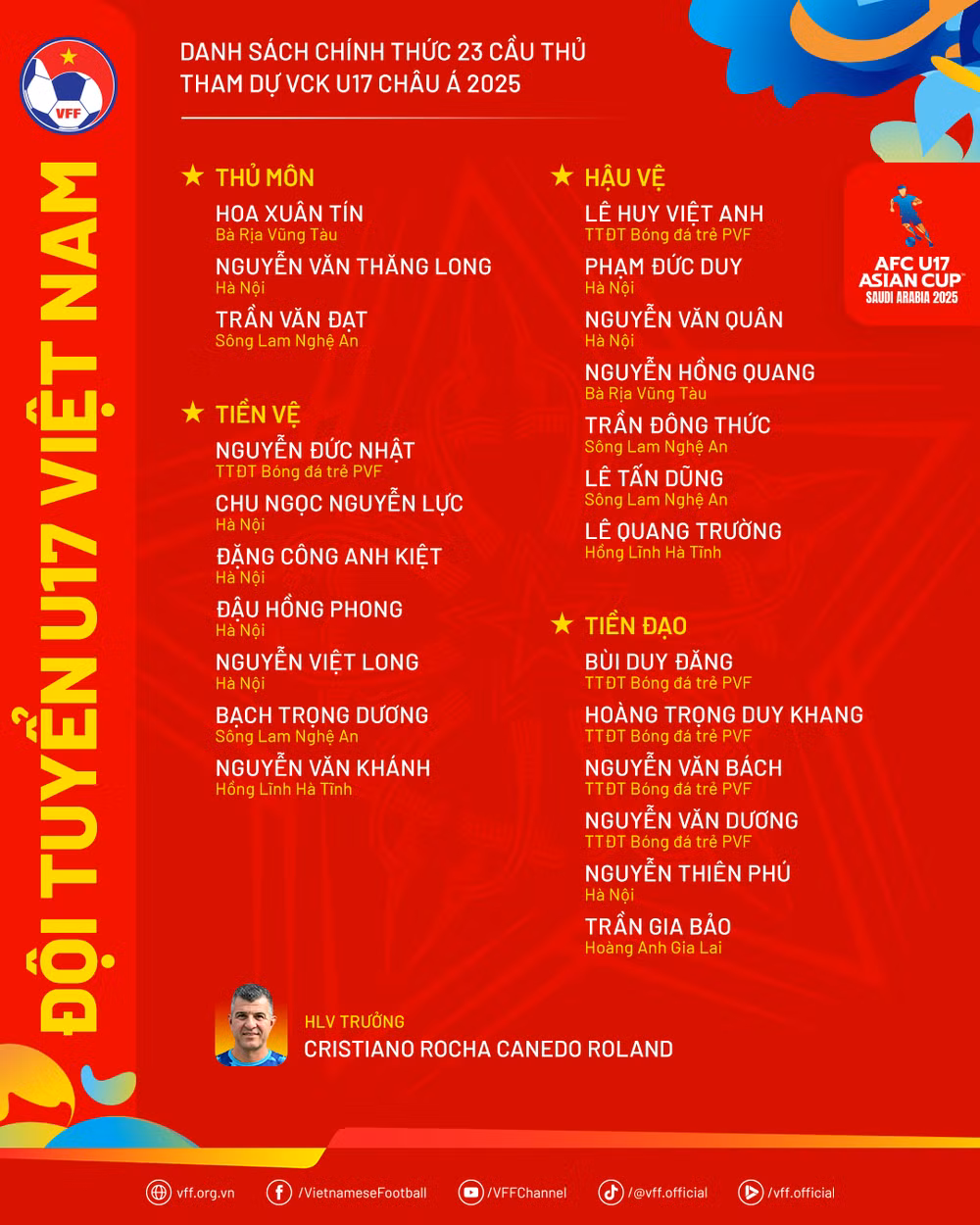 Danh sách chính thức 23 cầu thủ U17 Việt Nam tham dự giải đấu. (Nguồn: VFF)