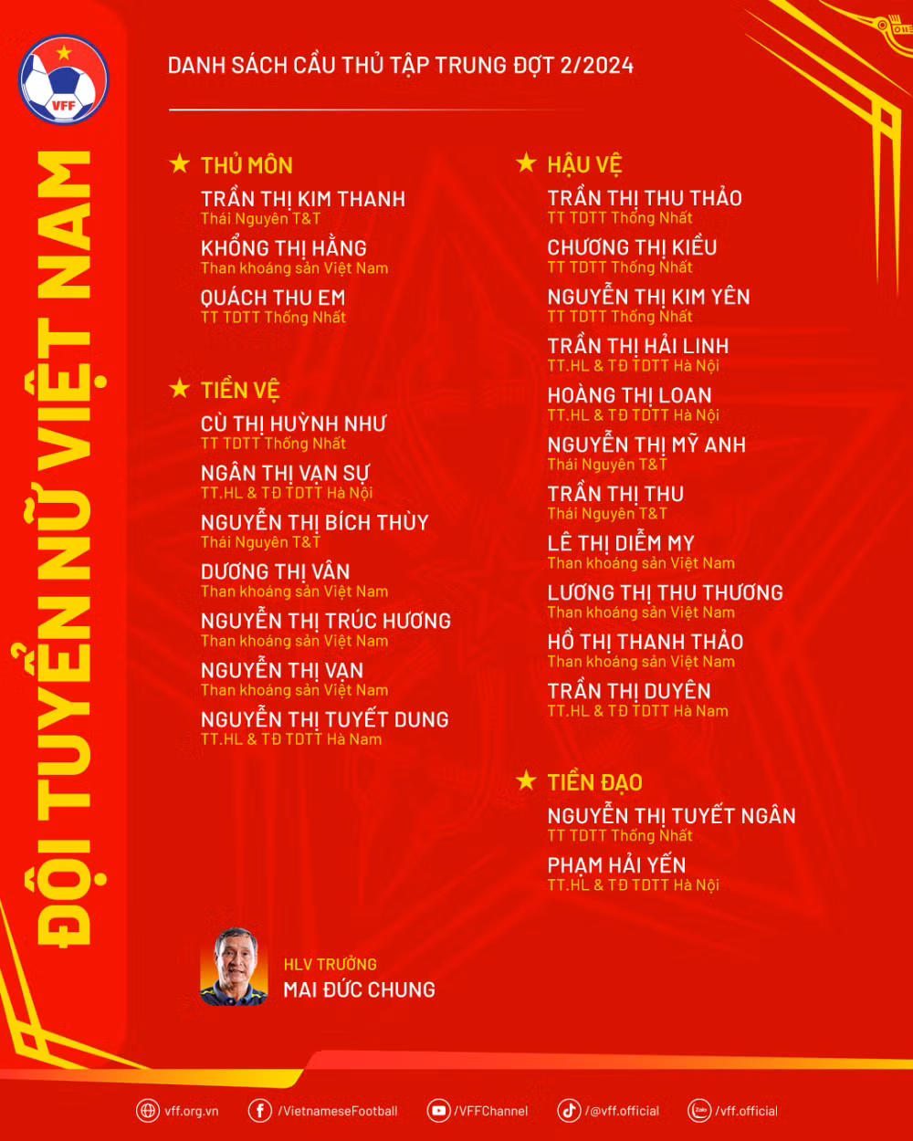 Danh sách đội tuyển nữ Việt Nam tham dự chuyến tập huấn tại Trung Quốc. (Nguồn: VFF)