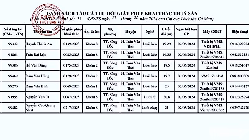 Danh sách 7 tàu cá vi phạm bị ngành chức năng Cà Mau thu hồi giấy phép hoạt động.