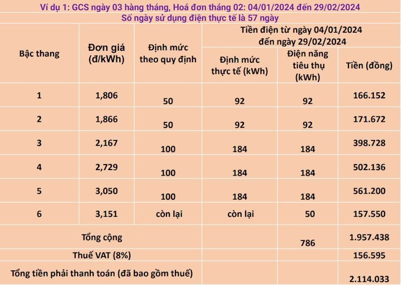 Lý giải nguyên nhân hóa đơn tiền điện tăng vừa qua