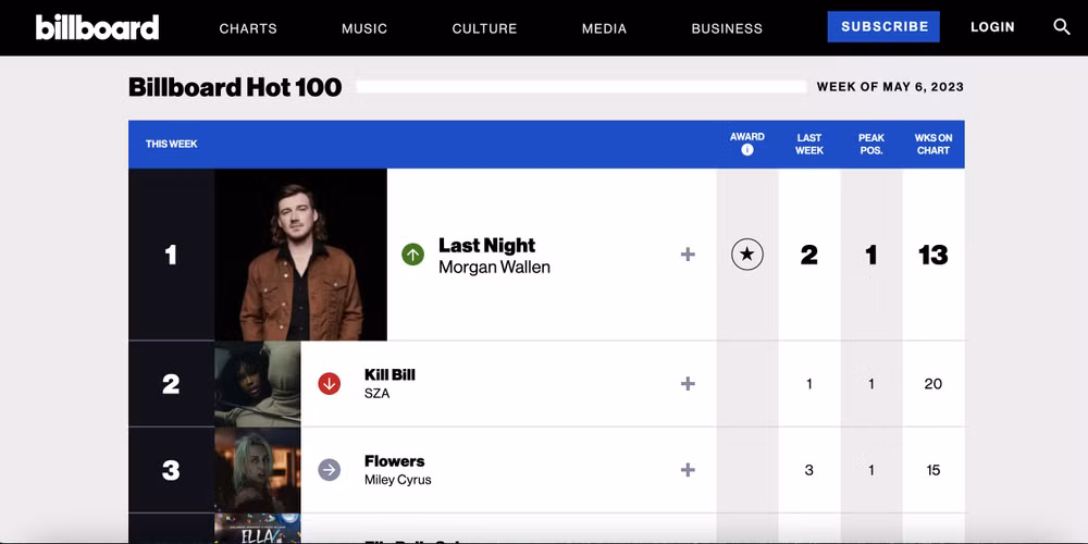 Bảng xếp hạng Billboard Hot 100.