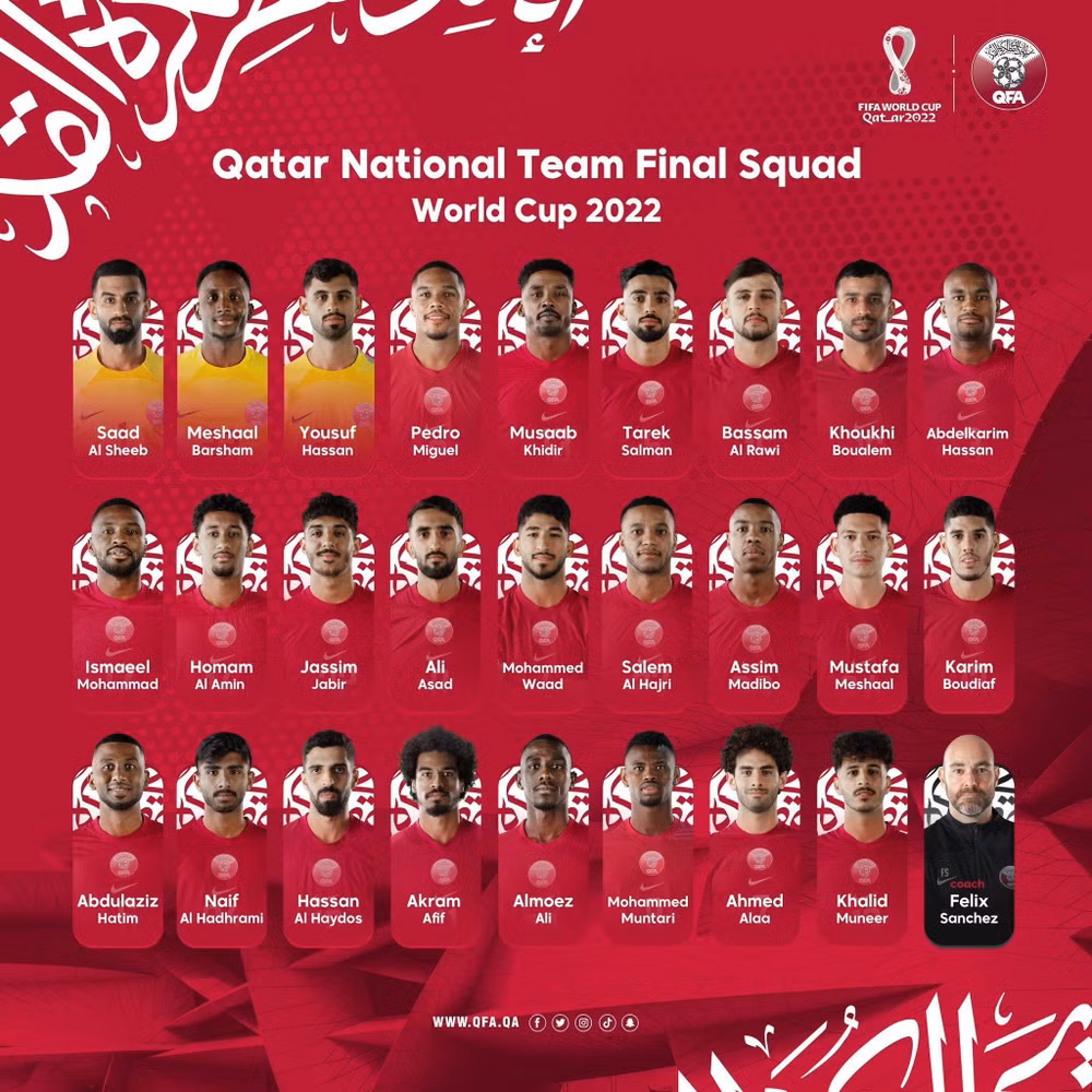 26 tuyển thủ Qatar tham dự World Cup 2022. (Nguồn: QFA)