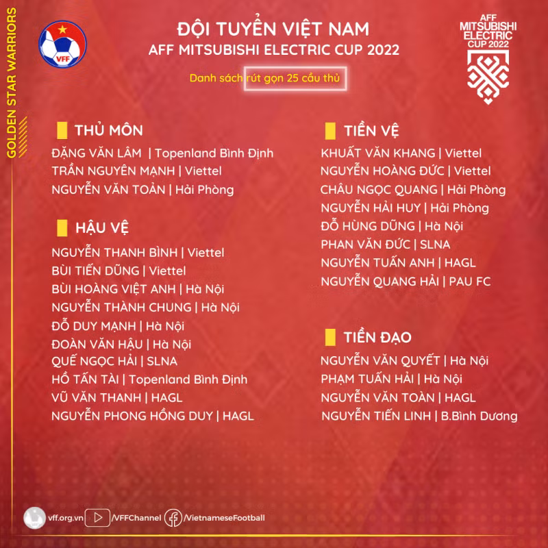 Nguồn: VFF