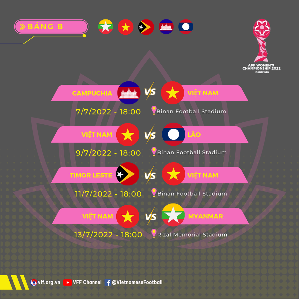 Lịch thi đấu đội tuyển nữ Việt Nam tại Giải vô địch nữ Đông Nam Á 2022. (Nguồn: VFF) Lịch thi đấu đội tuyển nữ Việt Nam tại Giải vô địch nữ Đông Nam Á 2022 -0