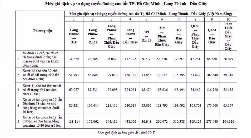 Mức giá trong trường hợp thuế VAT 8%