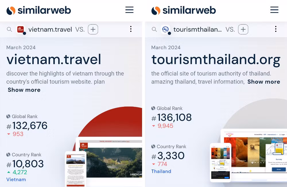 So sánh xếp hạng của trang web quảng bá du lịch Việt Nam và Thái Lan trên Similarweb.