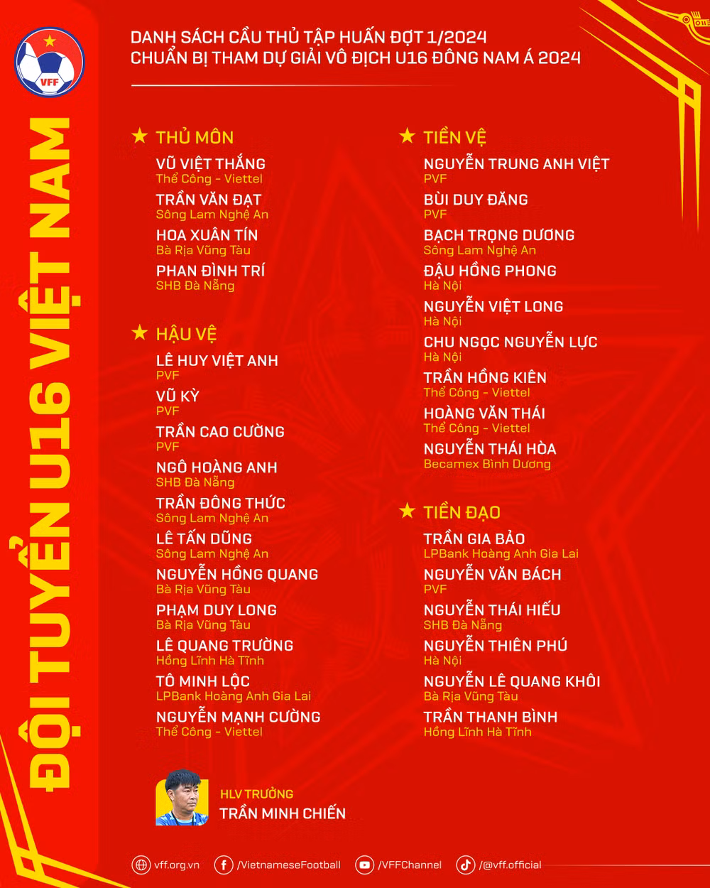 Danh sách 30 cầu thủ U16 Việt Nam tập huấn đợt 1 năm 2024. (Nguồn: VFF)