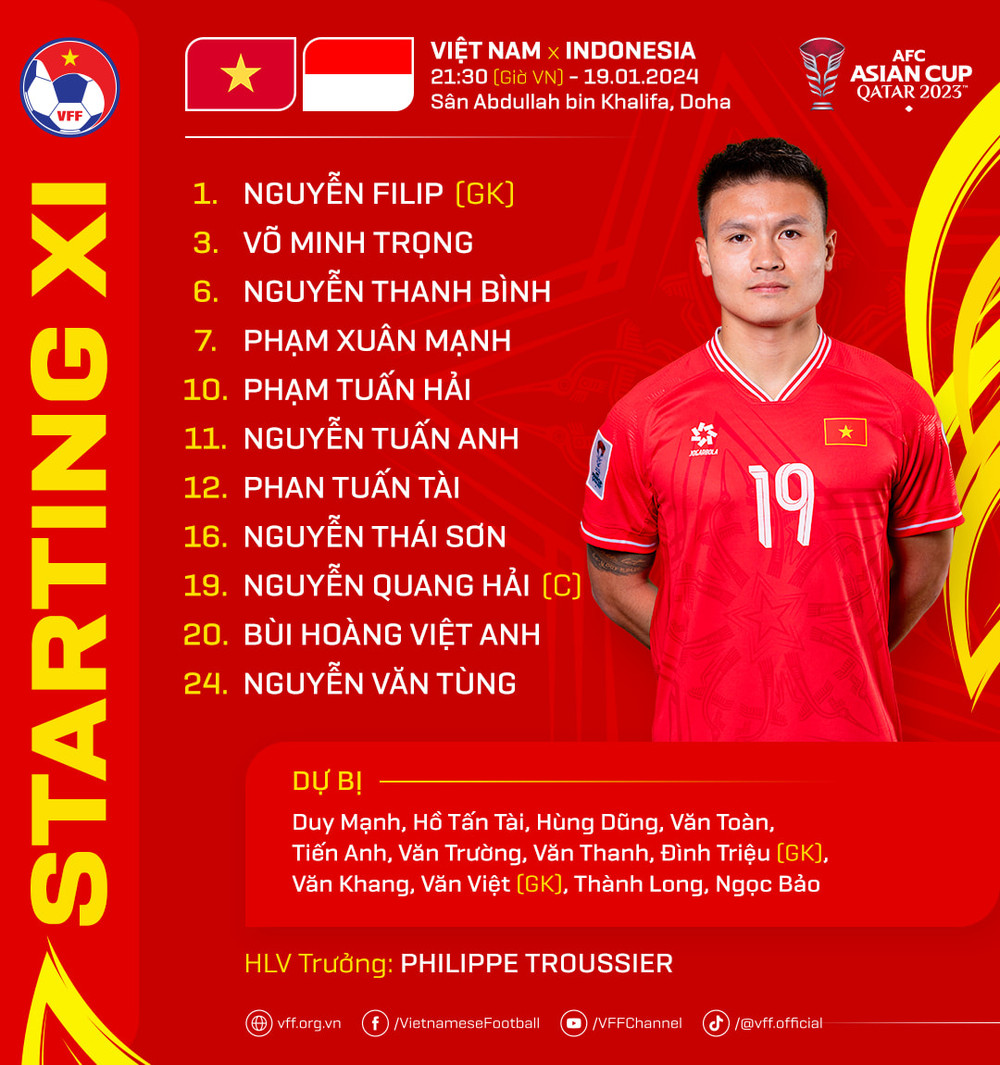 Image hình ảnh hình ảnh hình ảnh hình ảnh hình ảnh Nguyễn Thanh Bình - Việt Nam 0-1 Indonesia: Bàn thua đến từ chấm phạt đền | Báo Nhân ...