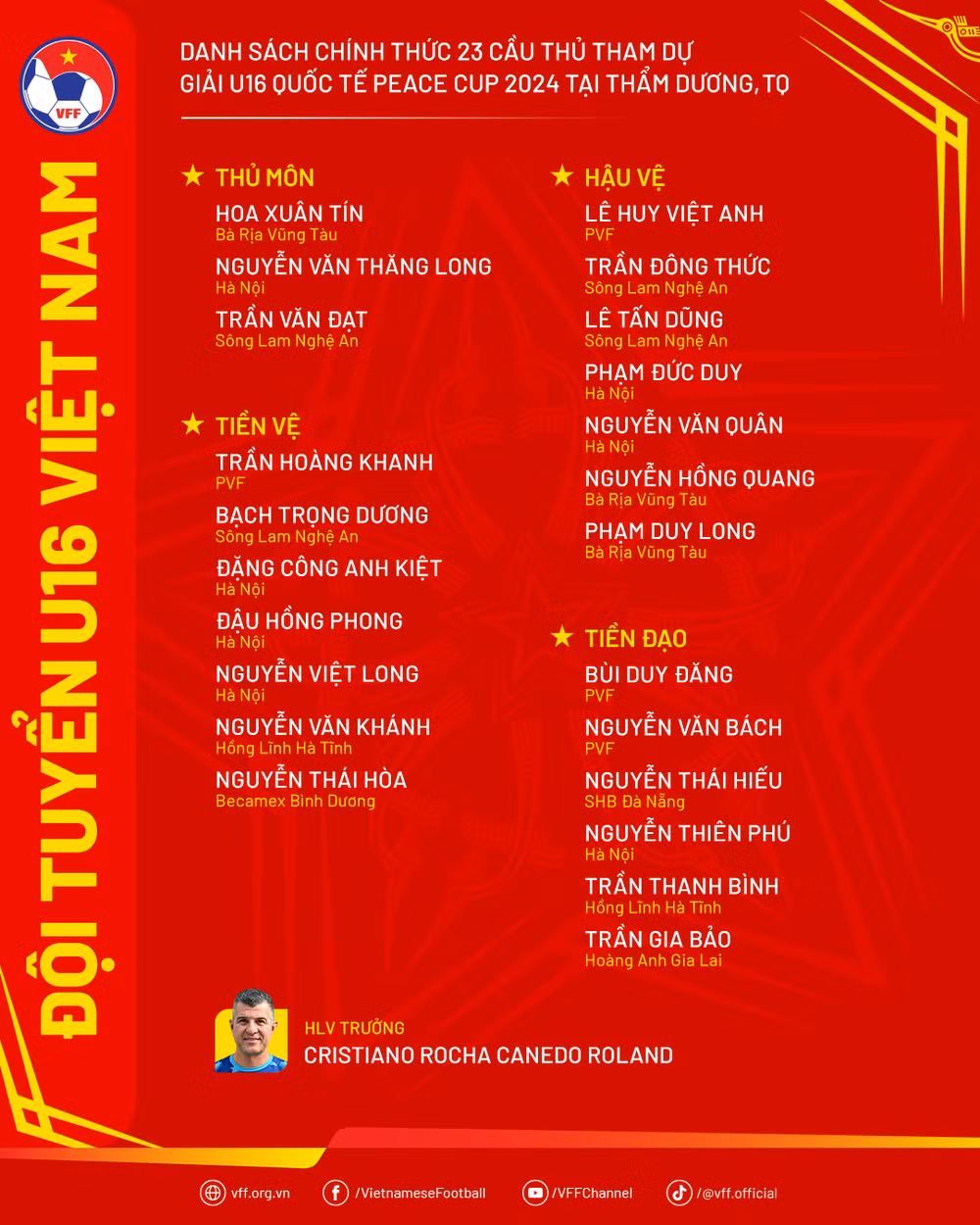 Danh sách chính thức 23 cầu thủ U16 Việt Nam tham dự Giải U16 quốc tế - Peace Cup 2024. (Nguồn: VFF)