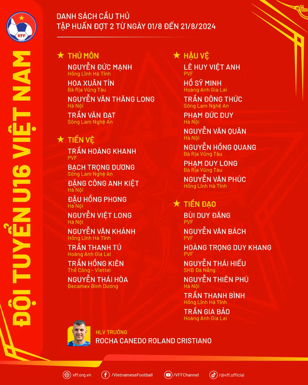 Danh sách cầu thủ U16 Việt Nam tập huấn đợt 2. (Nguồn: VFF)