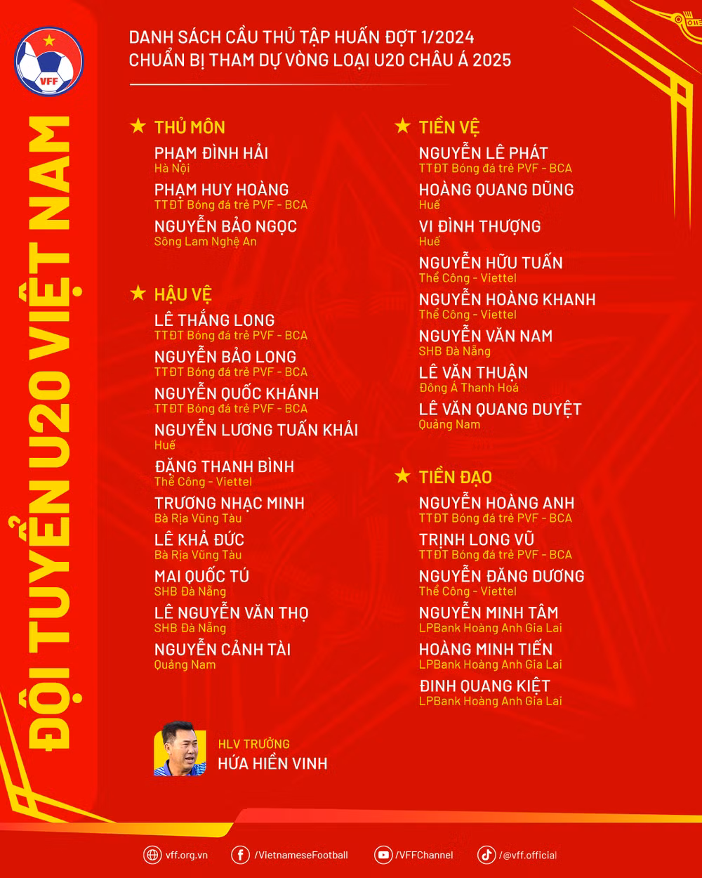 Danh sách cầu thủ tập trung đợt 1 năm 2024 chuẩn bị Vòng loại U20 châu Á 2025. (Nguồn: VFF)