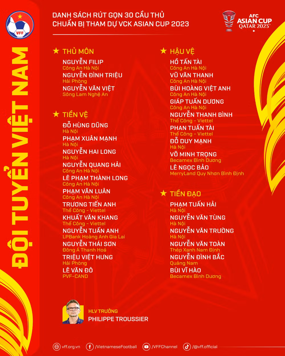 Danh sách rút gọn 30 cầu thủ chuẩn bị tham dự Vòng chung kết Asian Cup 2023.