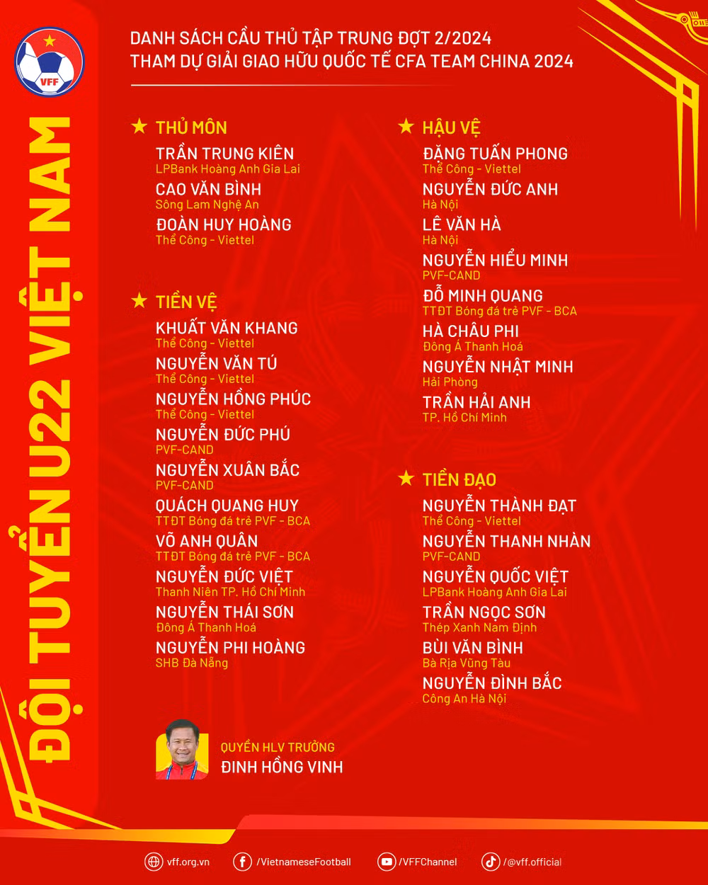Danh sách đội tuyển U22 Việt Nam tham dự giải giao hữu quốc tế tại Trung Quốc. (Nguồn: VFF)