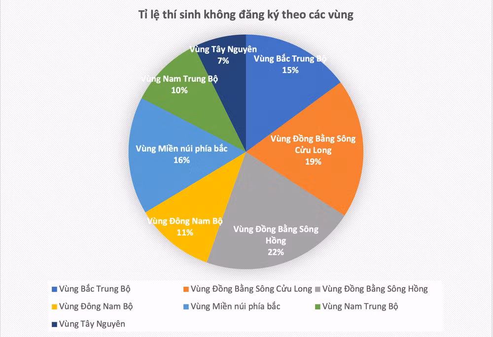 (Nguồn: Bộ Giáo dục và Đào tạo)