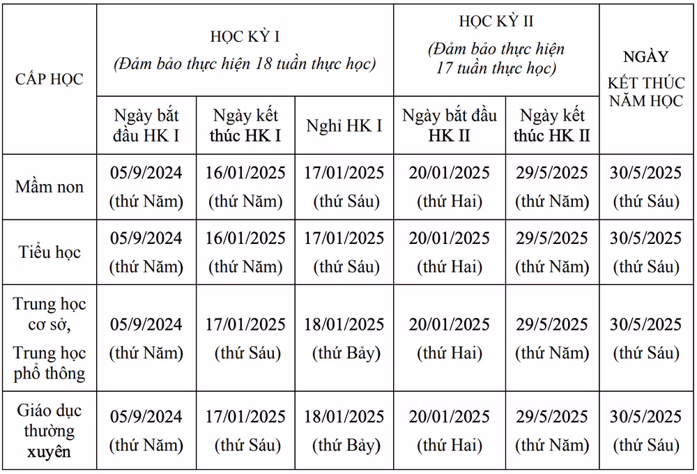 Ngày bắt đầu, ngày kết thúc học kỳ I (HKI); học kỳ II (HKII) và kết thúc năm học