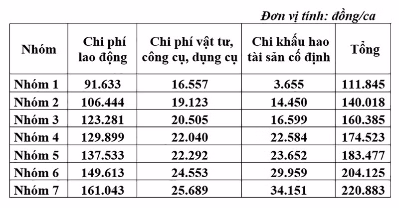 Đơn giá dịch vụ giới thiệu việc làm cho người lao động.