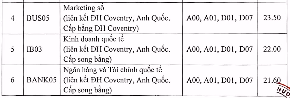 Đối với chương trình liên kết quốc tế