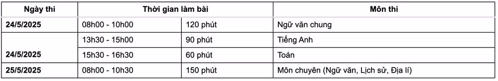 Lịch thi vào lớp 10 Trường chuyên Khoa học Xã hội và Nhân văn năm 2025
