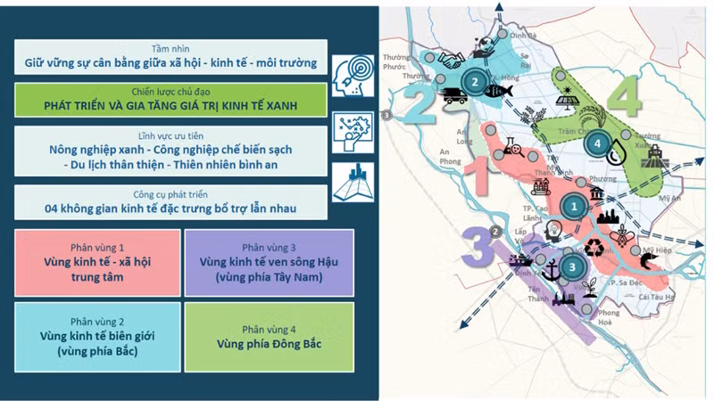 Phân vùng kinh tế-xã hội tỉnh Đồng Tháp.
